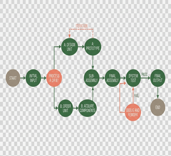 Flow Diagram